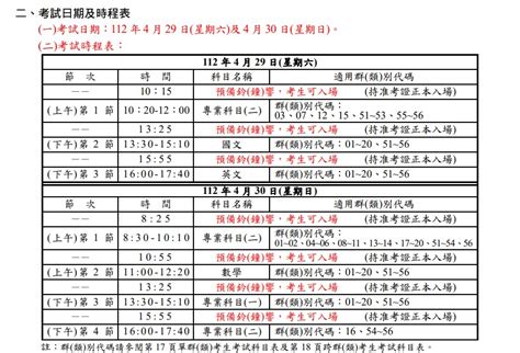 4月29日、4月30日為112學年度四技二專統一入學測驗