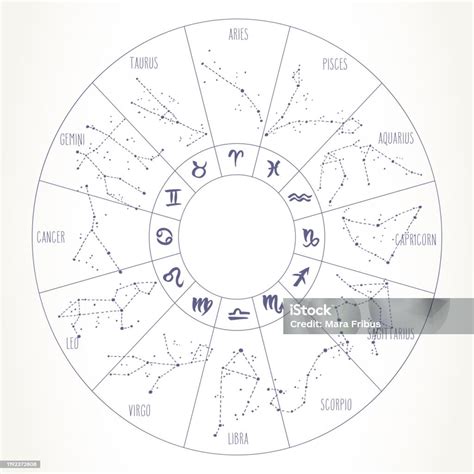 tandatanda zodiak tangan digambar lingkaran rasi bintang ilustrasi stok