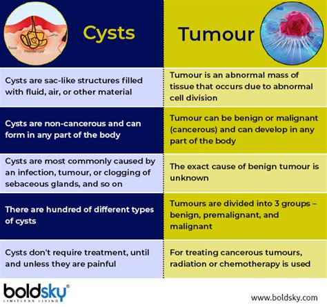 Cysts: Causes, Types, Symptoms & Treatment - Boldsky.com