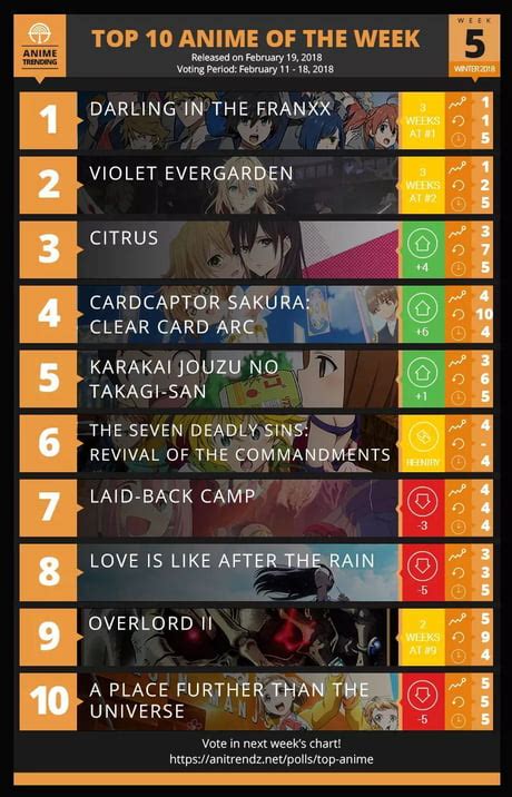 Aggregate More Than 145 Weekly Anime Ranking 3tdesign Edu Vn