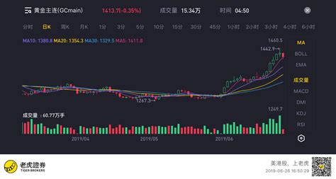 黃金再創近6年新高，還能再進場嗎？ 有哪些etf可以參考