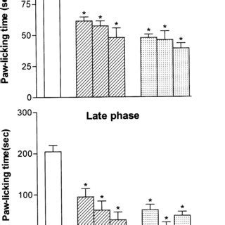 Antinociceptive Effects Of Acute Treatment And Mg Kg I P