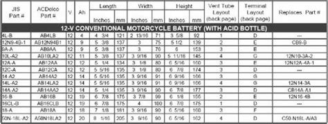 Car Battery Size Chart