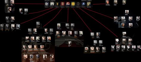 Games Of Thrones Lineage CHart Family Tree | Game of thrones lineage, Family tree chart, Family tree