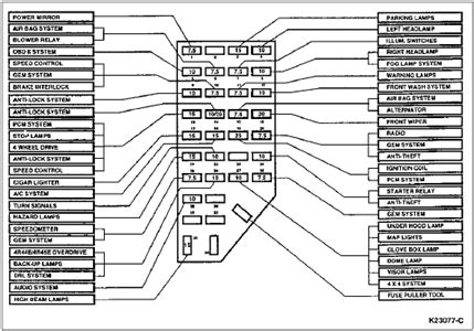 Ranger Fuse Box Diagram 2005