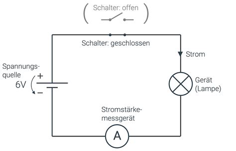 Stromkreis Schaltplan Sogehts Online Physik Mathe Online Lernen