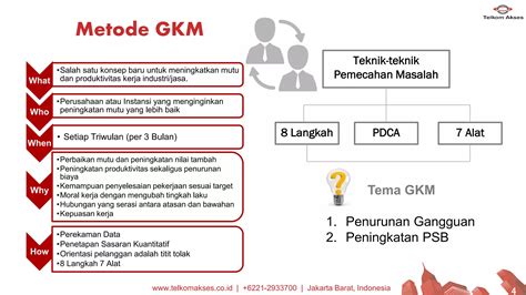 GKM Gugus Kendali Mutu QCC Quality Control Circle PPT