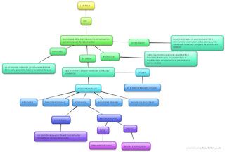 INFORMATICA Y TELEMATICA Mapa Conceptual TIC