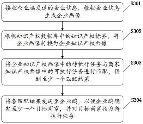 基于大数据的科创服务方法、平台、电子设备及存储介质与流程