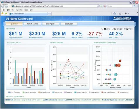 IBM Cognos Business Intelligence Review