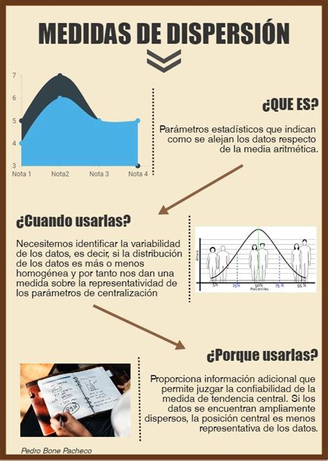 Medidas De Posicion Ejemplos Ecer