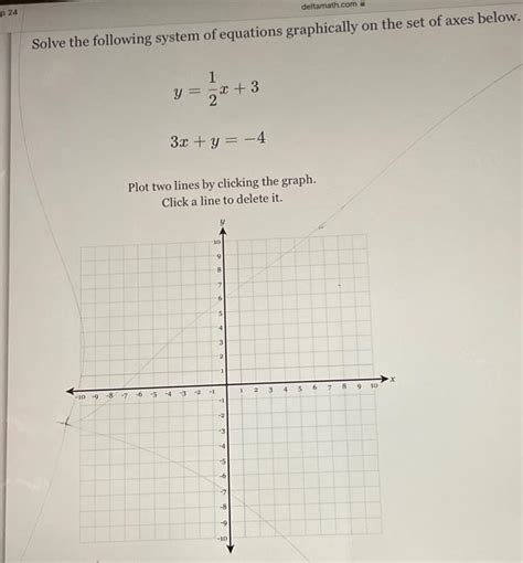 Solved Solve The Following System Of Equations Graphically Chegg