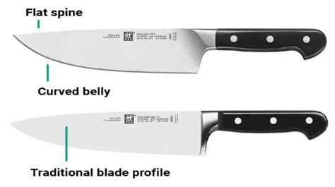 Zwilling J A Henckels Pro Vs Pro S Differences Similarities Pros