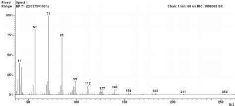 figure  ms spectra  eicosane  scientific diagram