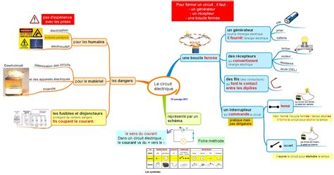 Faire un schéma électrique sur word Combles isolation