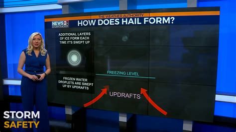 Explainer How Hail Forms Youtube