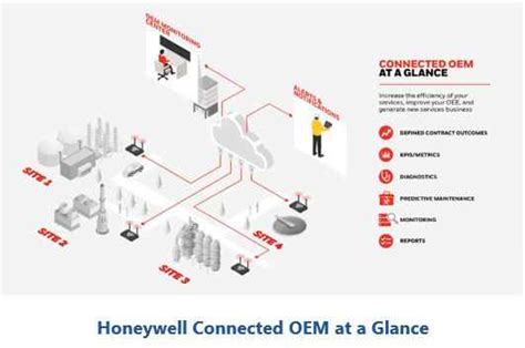 Honeywell Connected Oem Leverages Industry 40 Arc Advisory