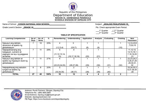 Ap 10 Q2 Tos Melcs Test Paper Tos Republic Of The Philippines