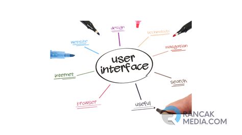 Apa Yang Dimaksud Dengan User Interface