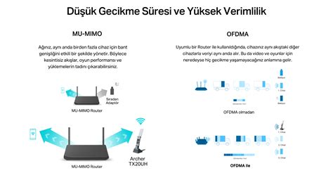 TP Link Archer TX20UH AX1800 Yüksek Kazançlı Kablosuz USB Adaptör Usb