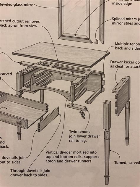 Woodworking plans : r/woodworking