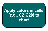 Yamazumi Chart Template in Excel | Cycle Time Balance