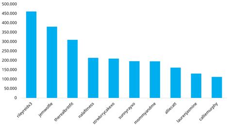 Onlyfans Statistics And Data Use Hubite Blog Hot Sex Picture