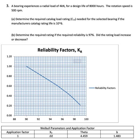 solved   bearing experiences  radial load  kn   cheggcom