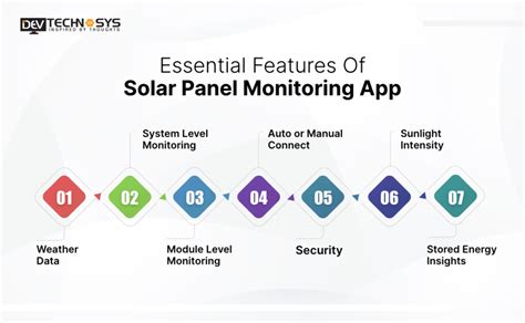 Solar Panel Monitoring App Development Complete Guide