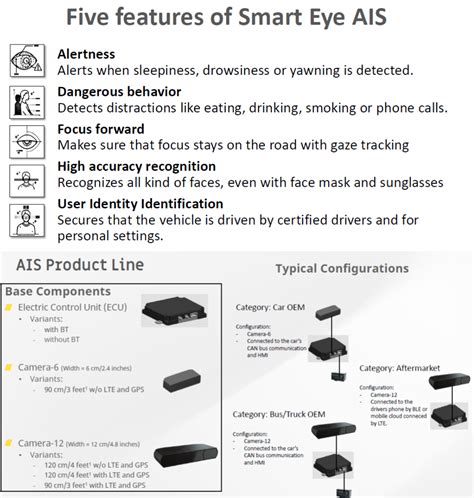 design hmi smart eye