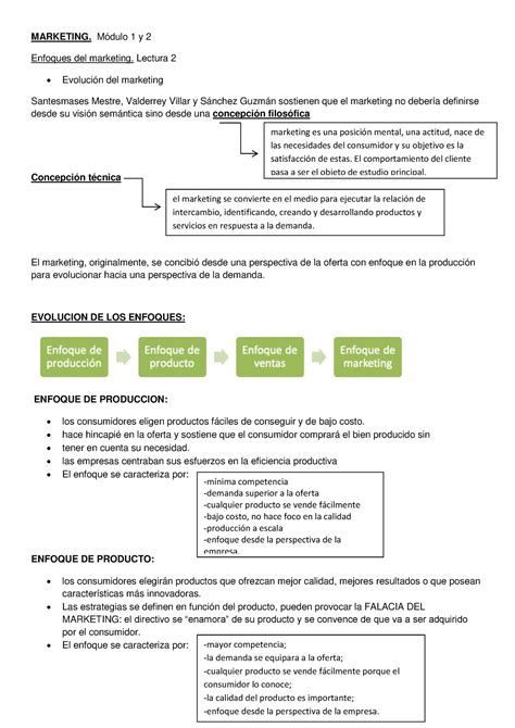 Marketing Resumen Mod Y Marketing M Dulo Y Enfoques Del