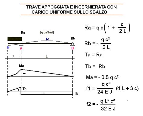 TRAVI Calcoli Online It Arte2 It