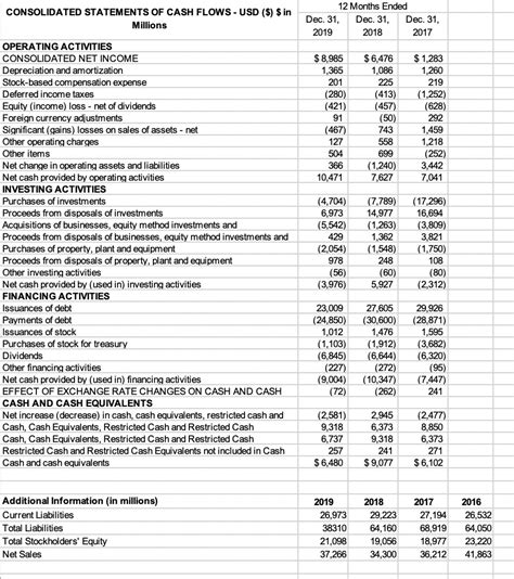 Solved Ac 313 Intermediate Accounting Iii Spring 2021 Excel