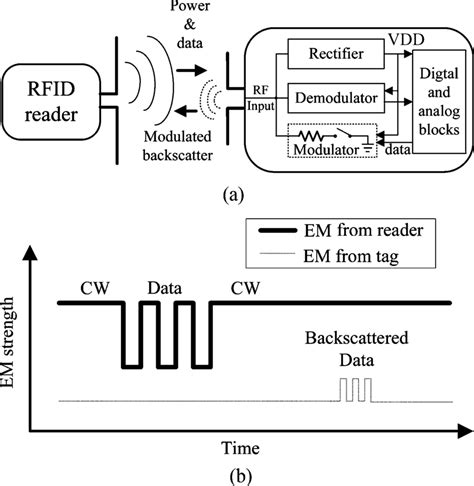 Passive Rfid Tag Schematic Diagram Circuit Diagram