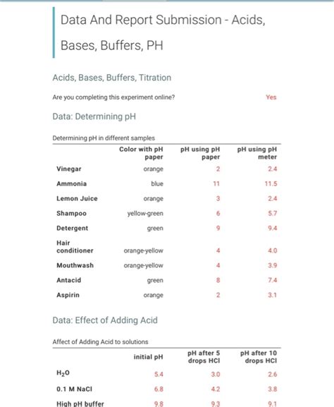 Solved Data And Report Submission Acids Bases Buffers