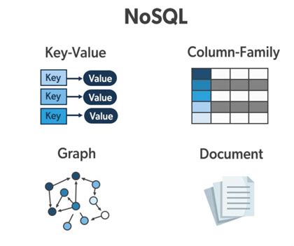 Introduction To Databases Relational Nosql Graph Apache Spark