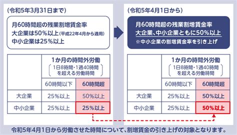 令和5年4月1日～ 中小企業の月60時間超の時間外労働割増賃金率引き上げ 長野市の社会保険労務士事務所・行政書士事務所 大宝労務安全研究所