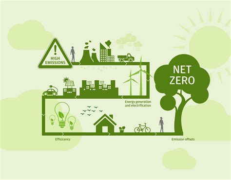 Indonesia Menuju Net Zero Emission Koran Jakarta