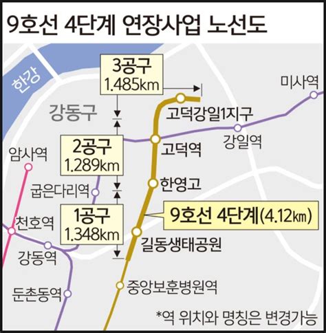 서울 지하철 9호선 4단계 고덕강일까지 연장 본 궤도 2028년 완공 네이버 블로그