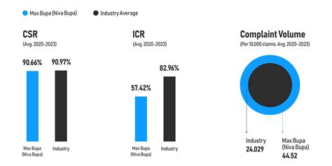 Comprehensive Review Of Niva Bupa Max Bupa Health Insurance 2024