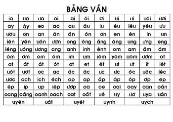 Âm vần lớp 1 Cách dạy và luyện tập hiệu quả cho trẻ