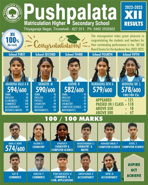 Std XII Board Examination Result 2022 2023 Pushpalata