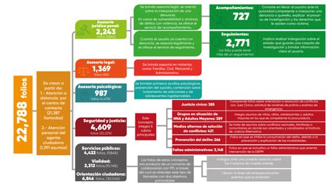 Ofrece Ficosec Informe Sobre L Nea Ciudadana Ficosec