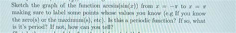 Solved Sketch the graph of the function arcsin(sin(x)) from | Chegg.com