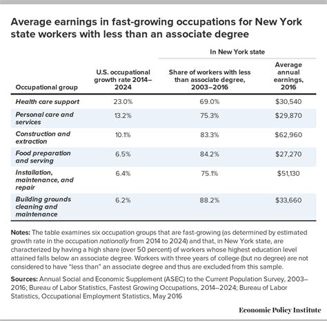 New Yorks Prevailing Wage Law A Cost Benefit Analysis Economic