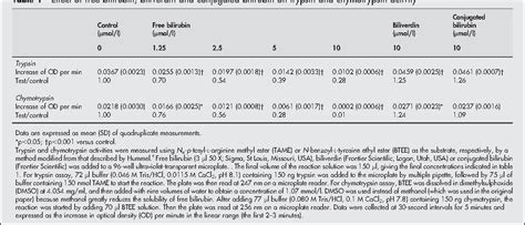 Table From Due To Hypoxia Expression During Colorectal