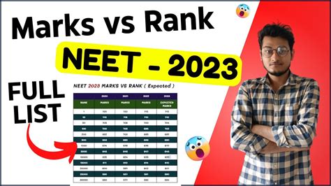 NEET 2023 Marks Vs Rank Expected NEET 2023 Category Wise Cutoff