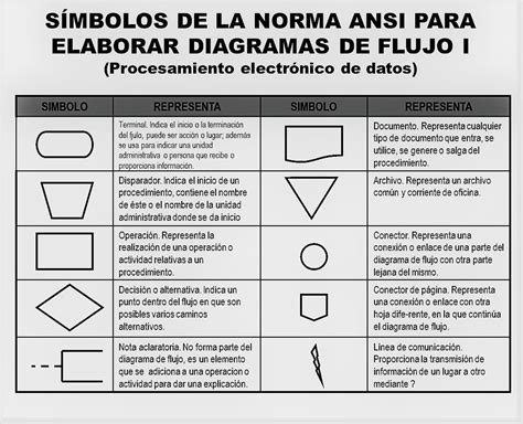 Iso y ansi - dentallasopa