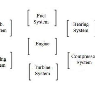 matrix structure   system model  scientific diagram