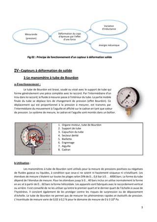 Capteur PDF